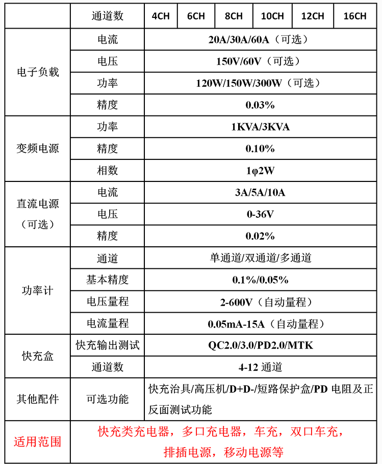 電源綜合測試系統(tǒng)參數(shù)