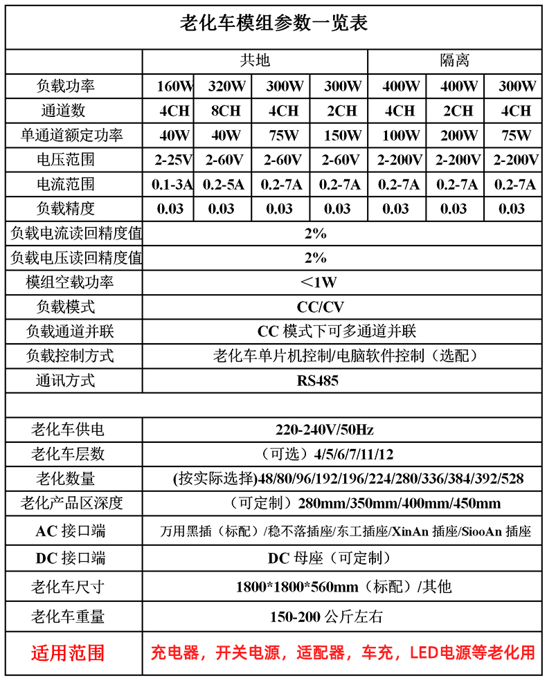 車旅充老化車參數(shù)