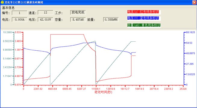 動力電池老化車